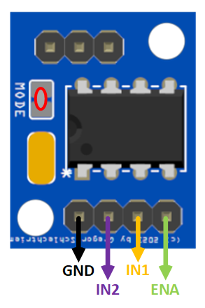 Configuration of the RCRX2Bridge for motor drivers with three inputs
